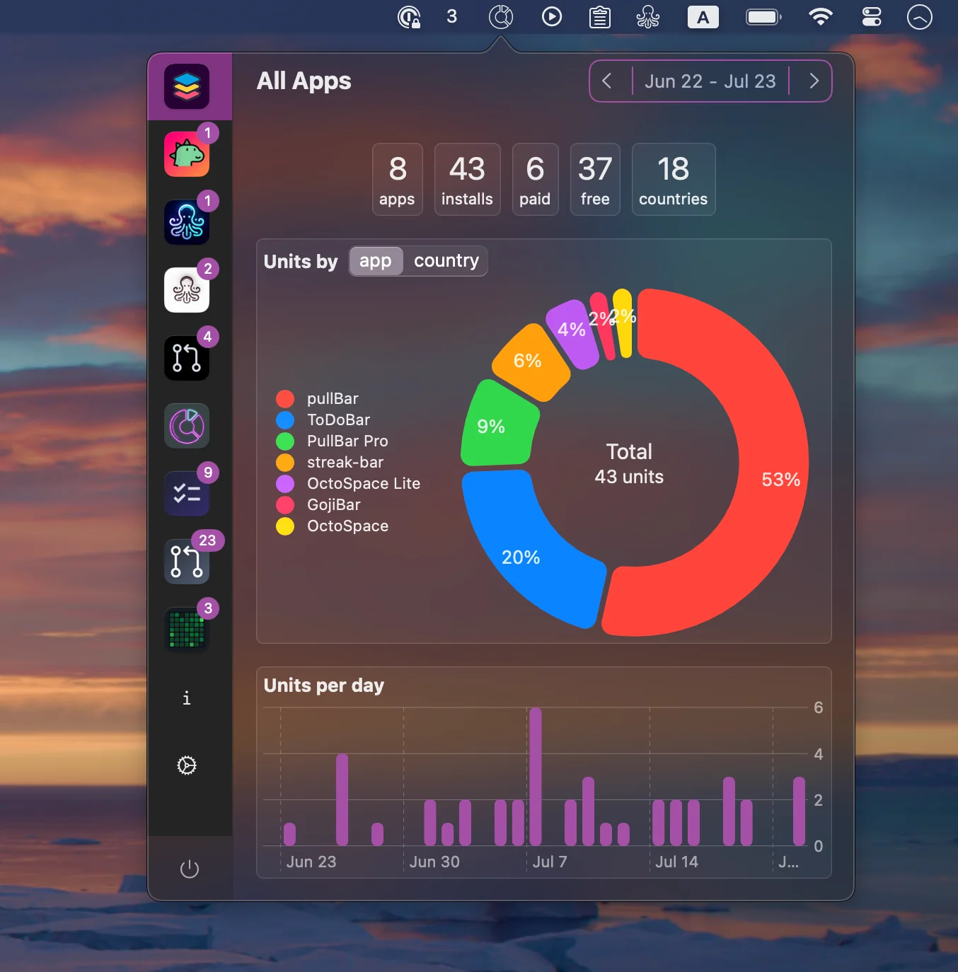 MenuBar Stats For Mac v4.4.2 Quick View Of System Health For MacOS