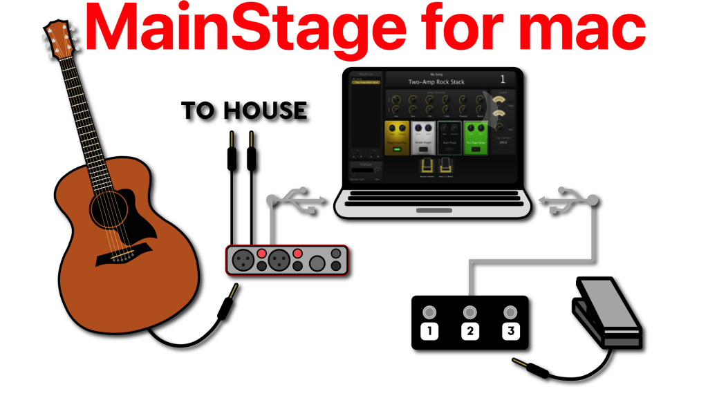 apple mainstage for mac Apple MainStage 4 Apple’s Powerful Live Performance Software For Mac OS